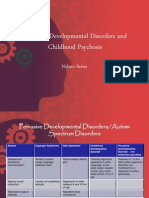 Pervasive Developmental Disorders and Childhood Psychosis