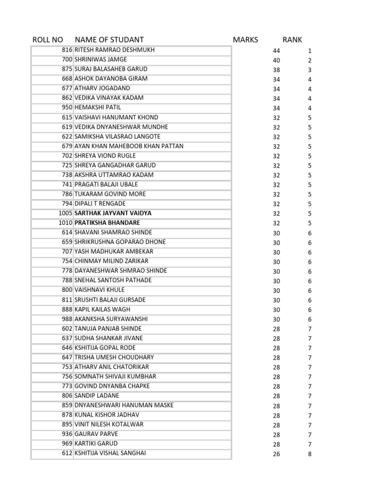 Student Marks and Ranks List | PDF