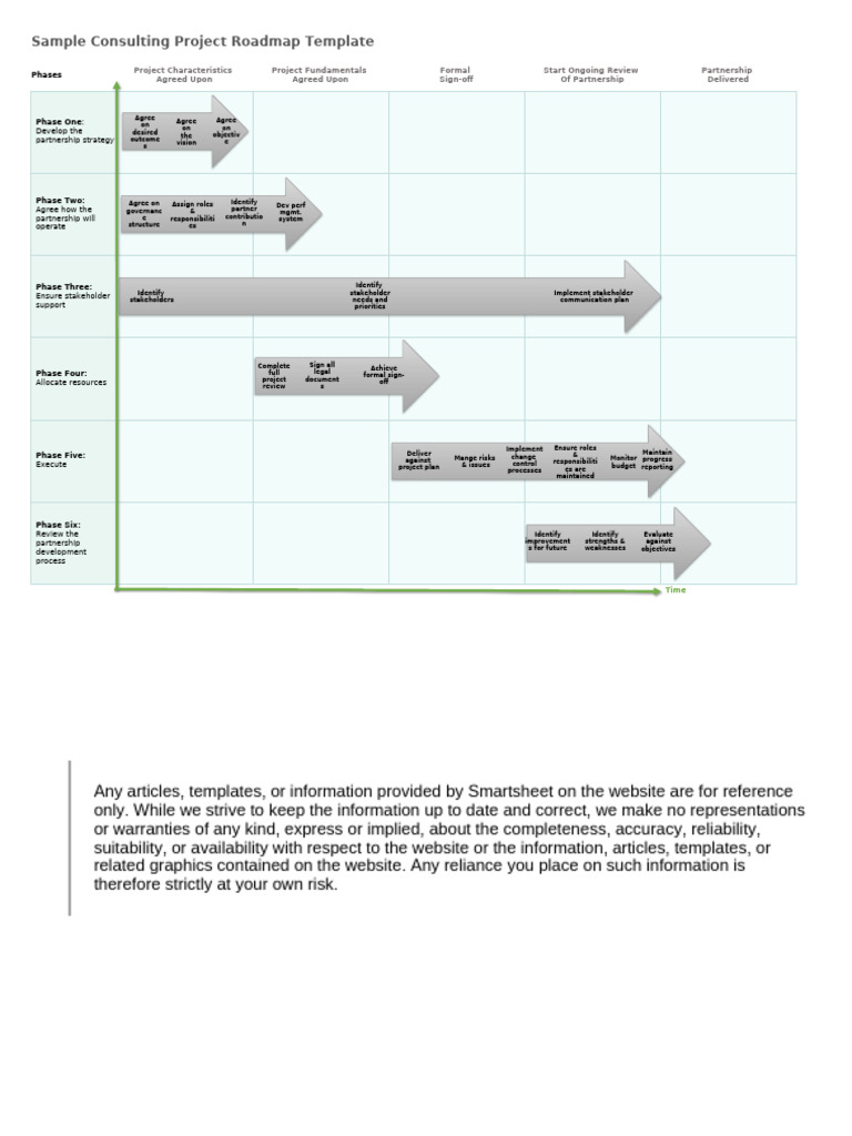 Consulting Project Roadmap Template | PDF | Information