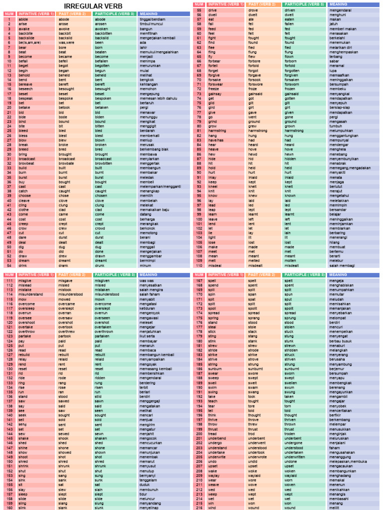 Irregular Verb | PDF | Linguistic Morphology | Language Mechanics