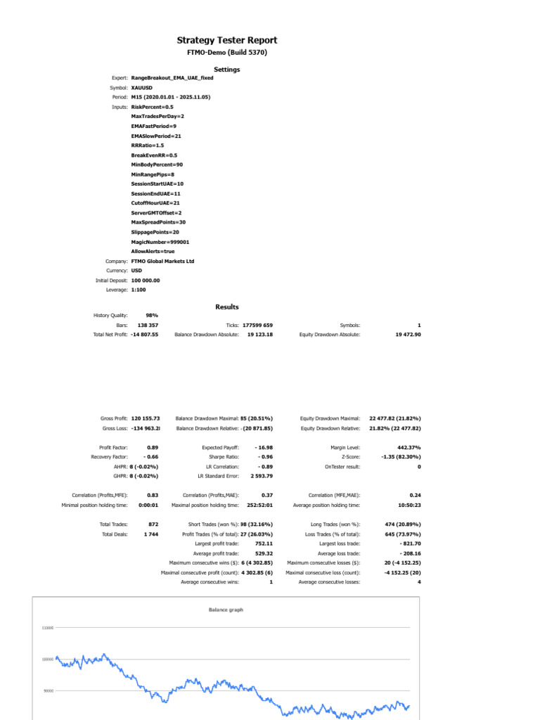 ReportTester-1512009753 - Sheet1 | PDF | Gold As An Investment | Business