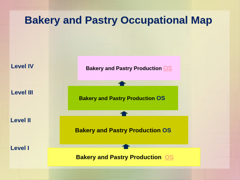 Bakery and Pastry Production Overview | PDF