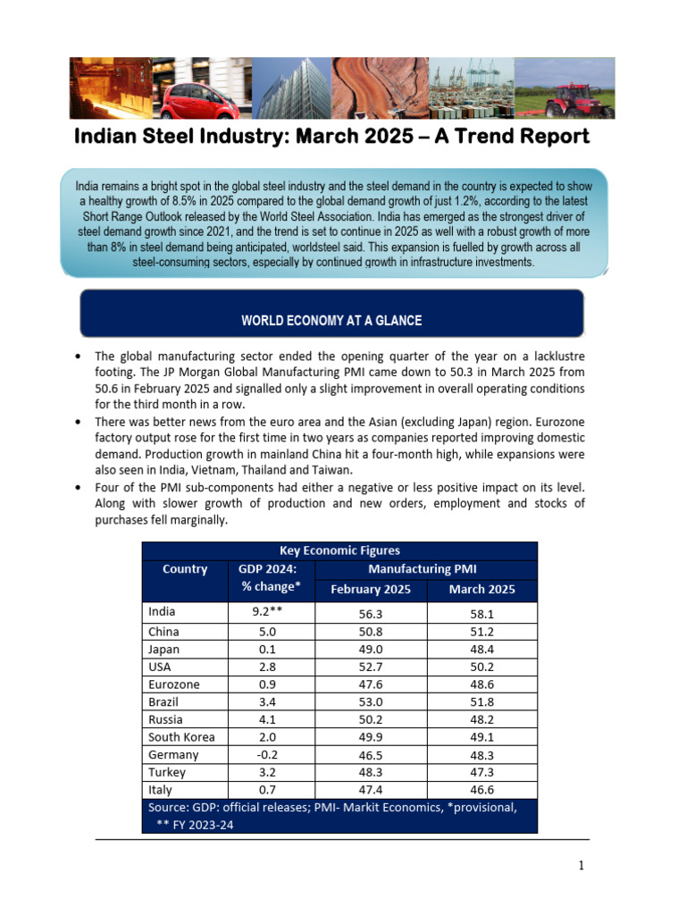 Trend Report March 2025 | PDF | Inflation | Recession