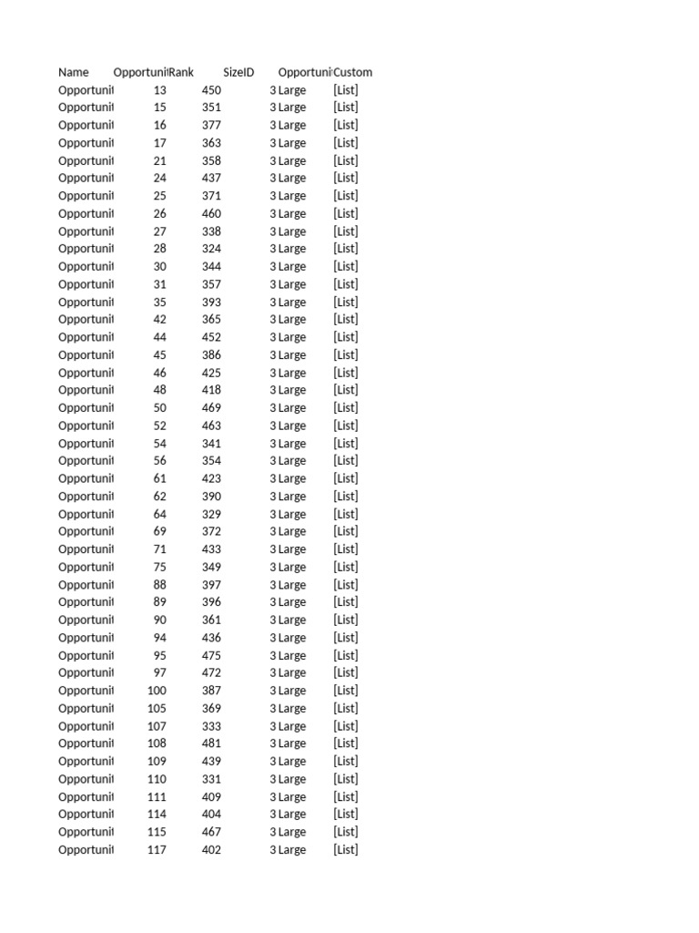 Comprehensive Opportunity List | PDF