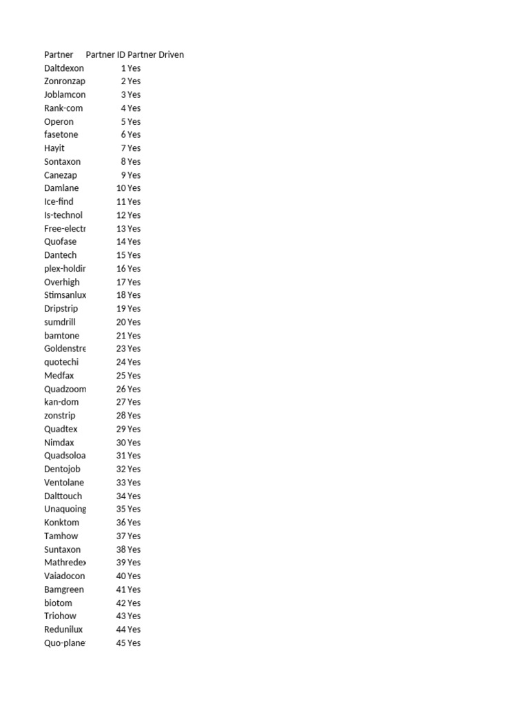 List of Partner IDs and Status | PDF
