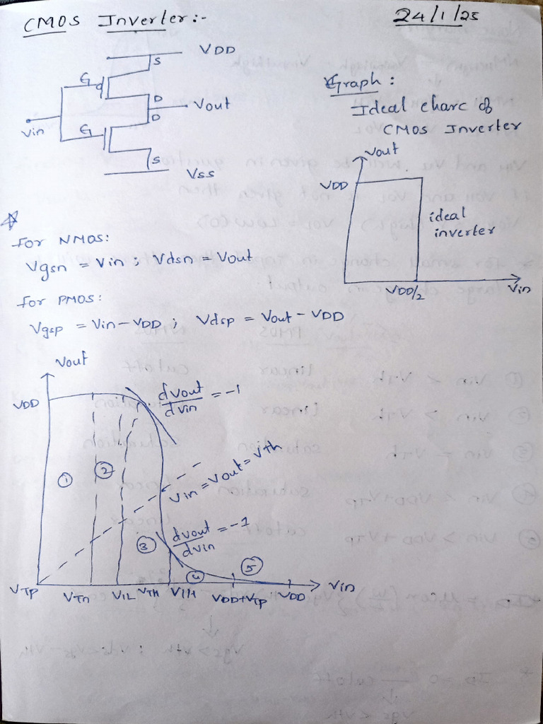 Dicd Notes | PDF