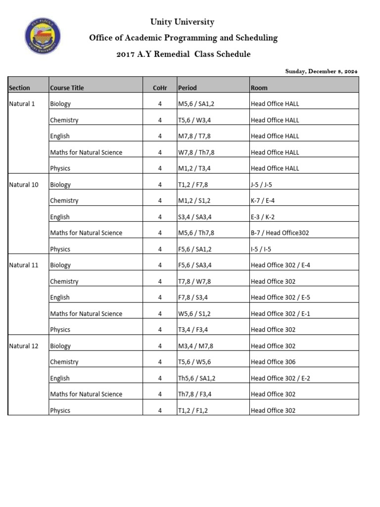2017 Remedial Class Schedule Overview | PDF