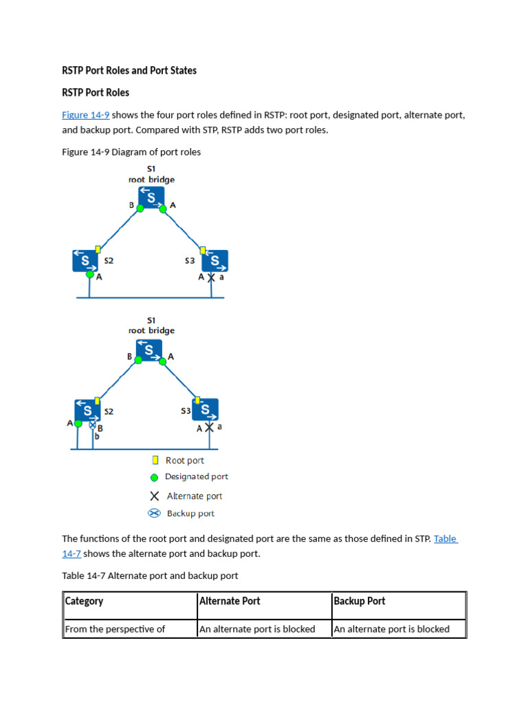 RSTP Port Roles and Port States | PDF | Computer Network | Internet ...