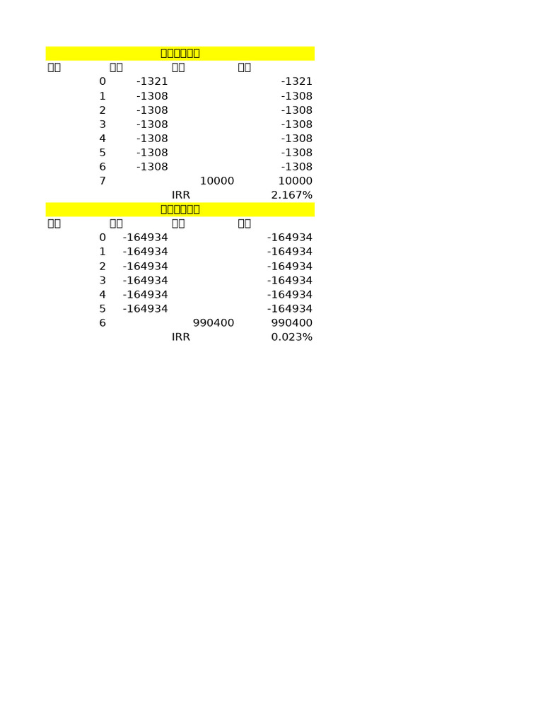 儲蓄險IRR值| PDF