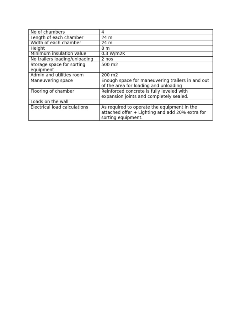 Cold Storage Requierments | PDF