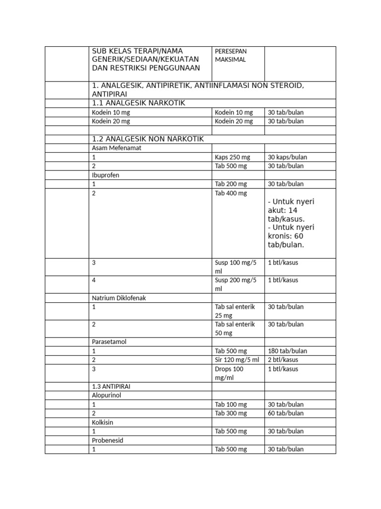 Daftar Obat dan Dosis Terapi Medis | PDF