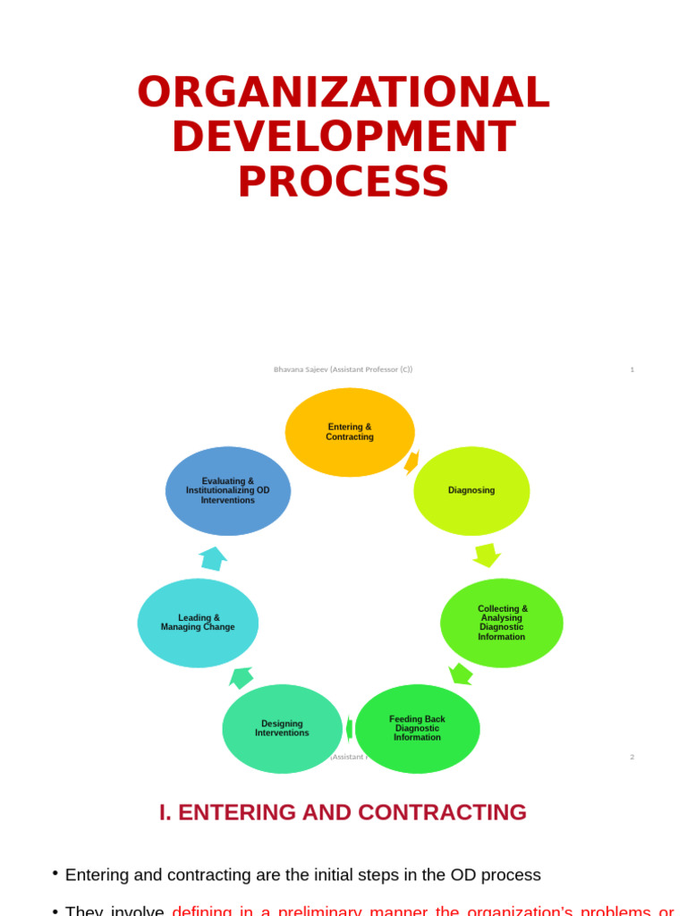 Od Process | PDF | System | Organization Development