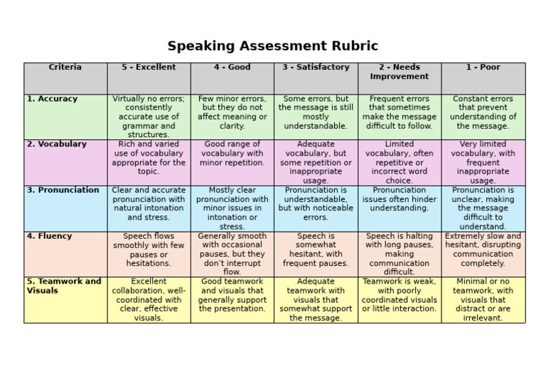 Speaking Assessment Rubric Guide | PDF | Vocabulary | Fluency