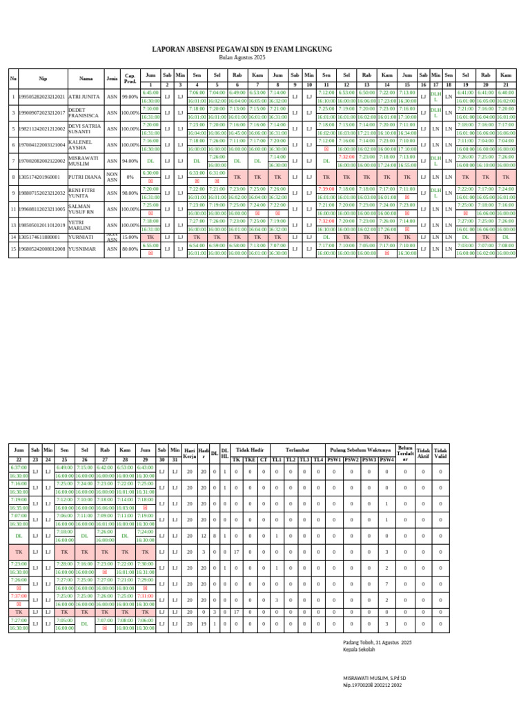 Rekap Absen T 2025 Agustus | PDF
