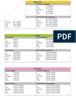 English Tenses