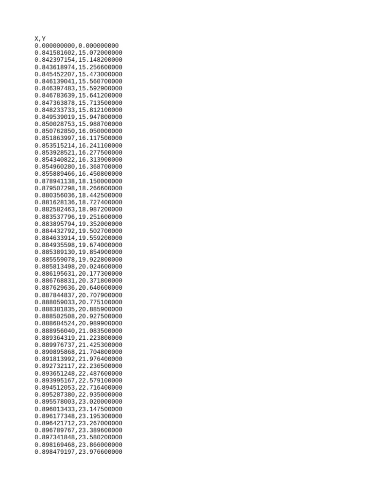 Data Points for X,Y Coordinates | PDF