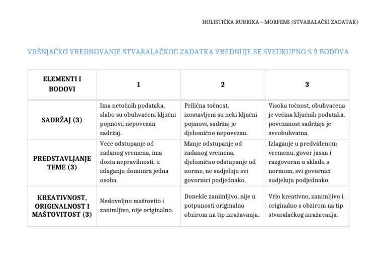 Holistička Rubrika - Morfemi | PDF