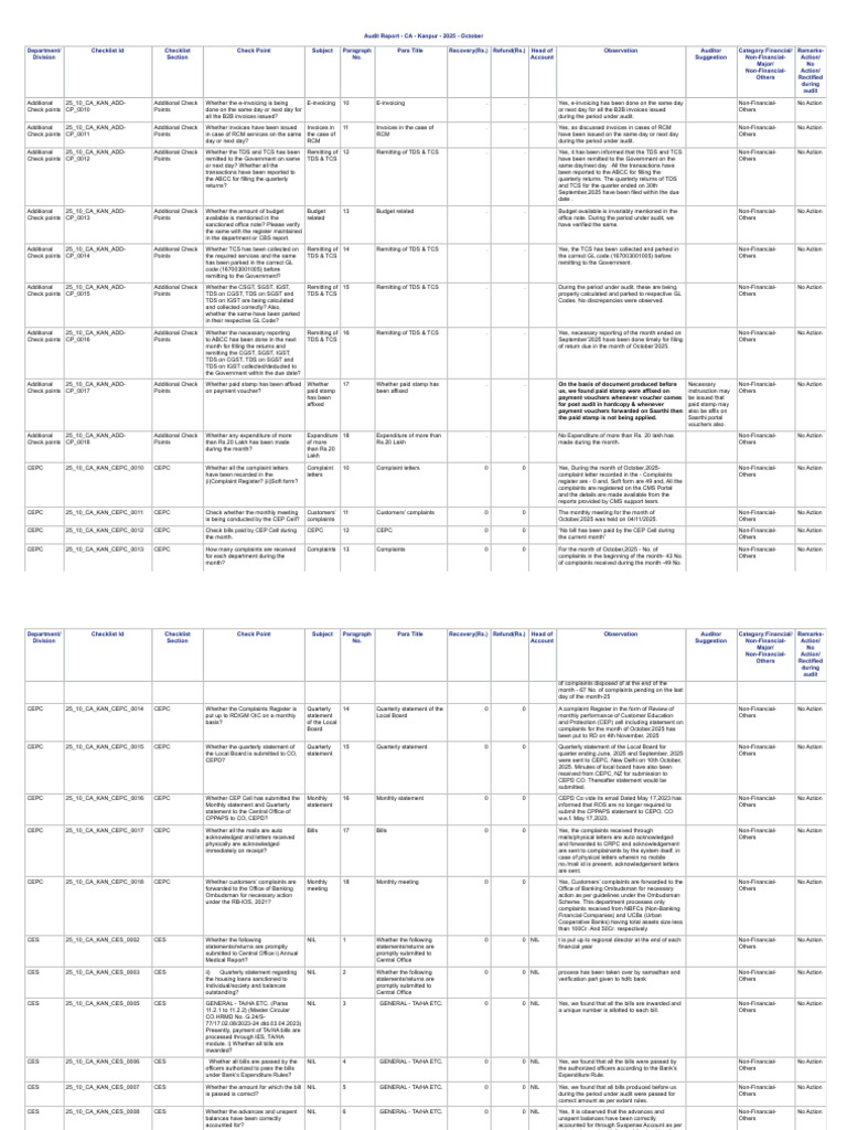 SAS Output Final | PDF | Audit | Auditor's Report