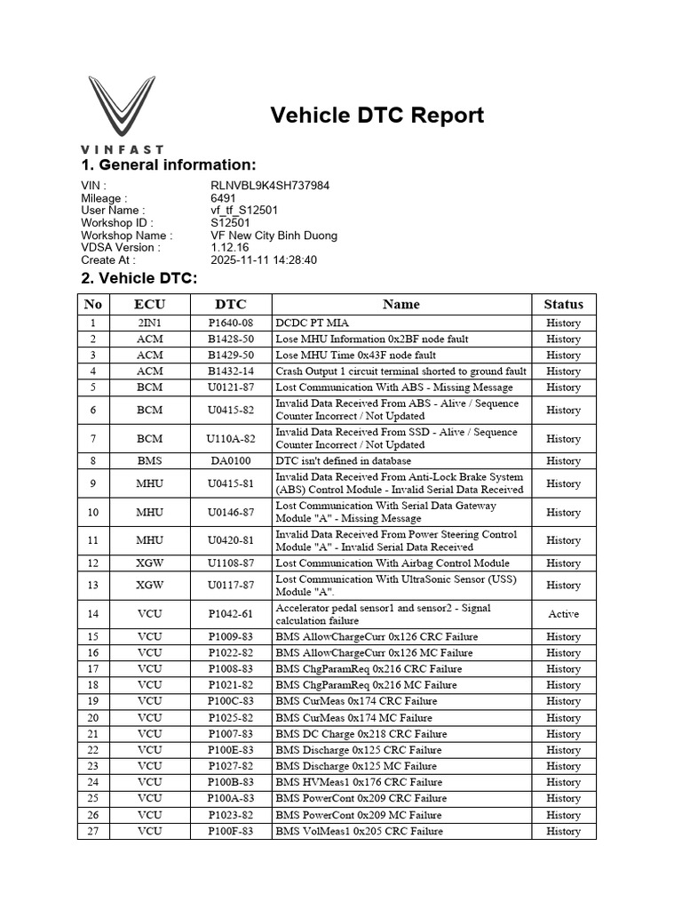 Vehicle DTC Report Summary | PDF | Anti Lock Braking System ...