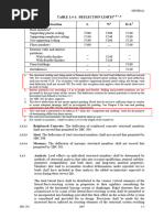 IRC Allowable Deflection Limits Table | PDF | Technology & Engineering