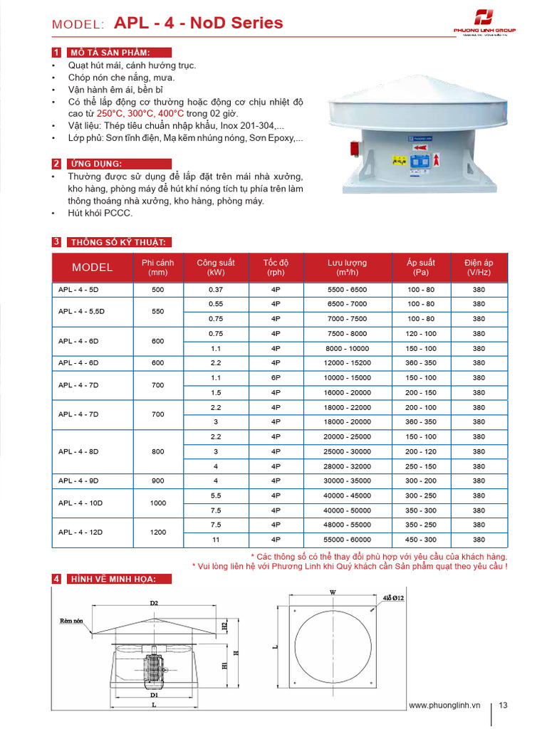 Apl 4 Nod | PDF