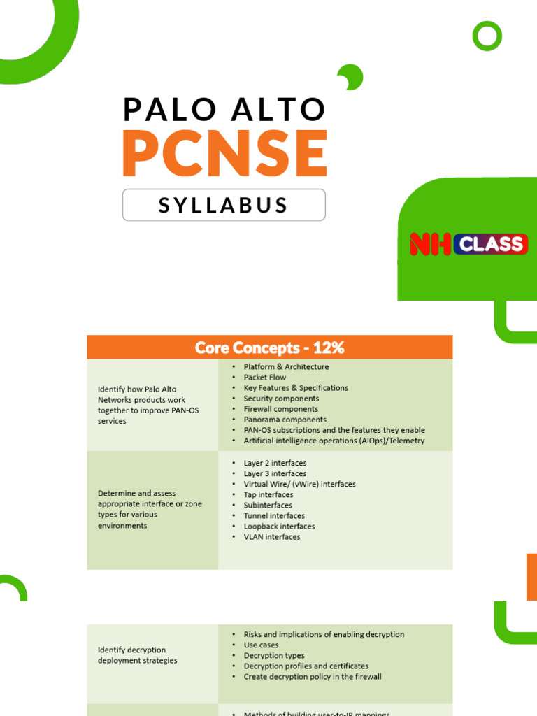 Palo Alto PCNSE Exam Syllabus Overview | PDF | Firewall (Computing ...