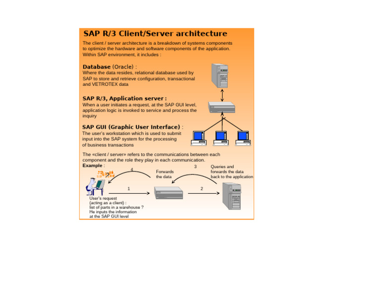 SAP R/3 Client/Server Architecture Overview | PDF