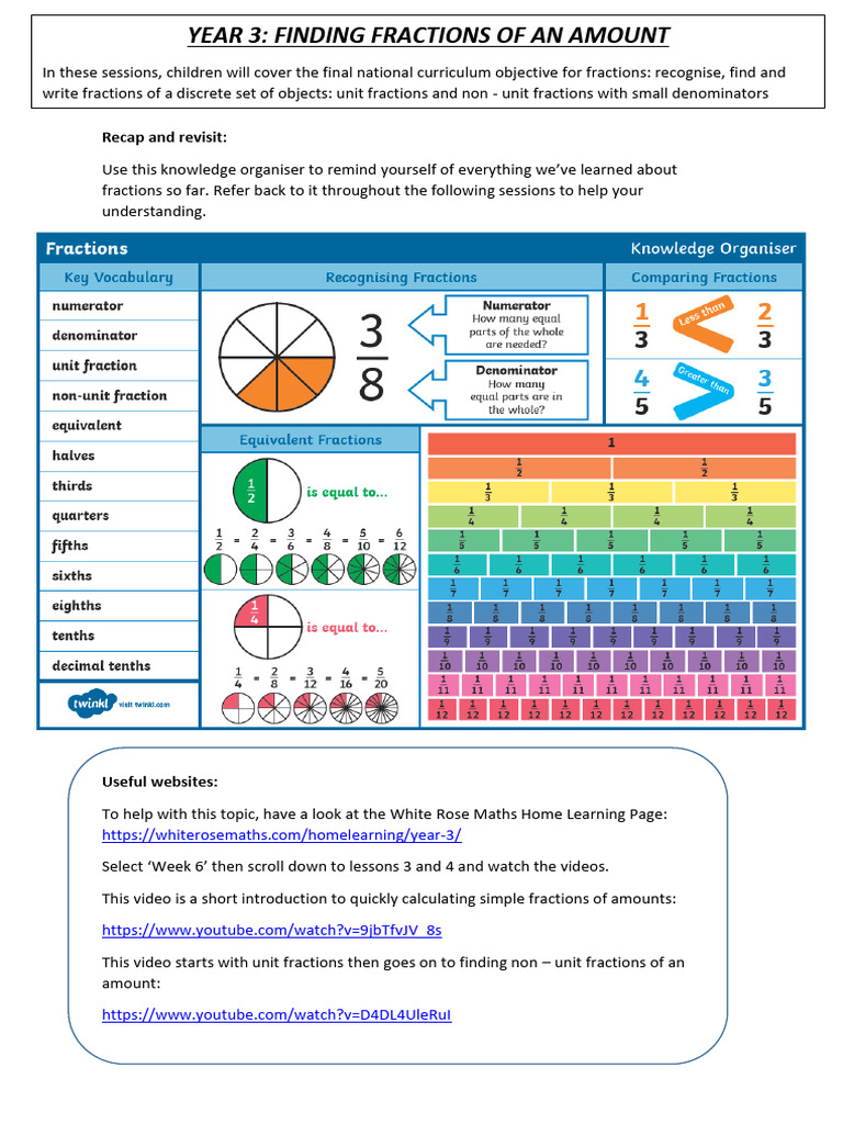 Year 3 Fractions Learning Guide | PDF