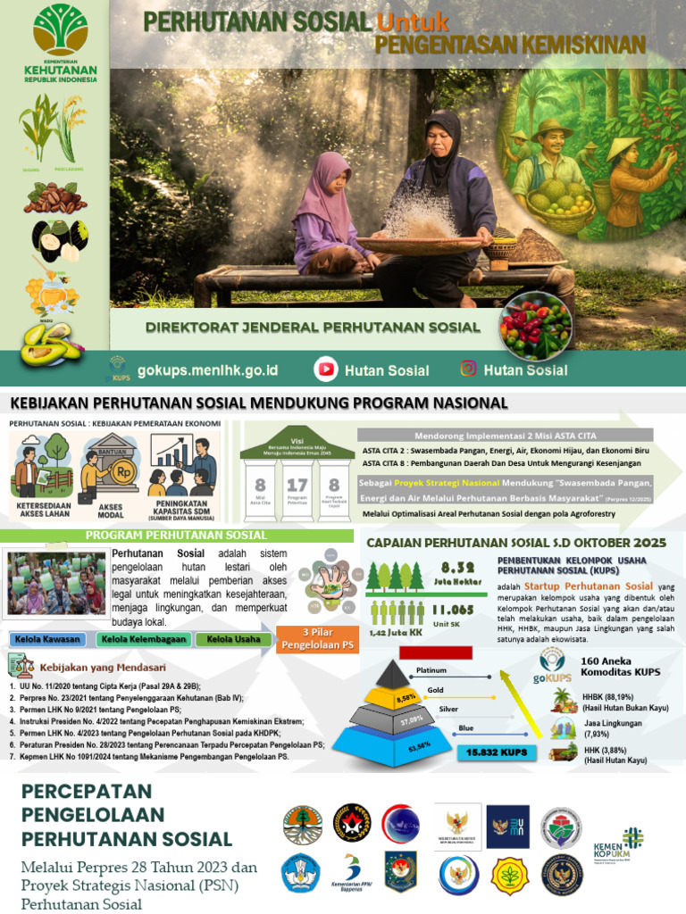 Perhutanan Sosial untuk Ketahanan Pangan | PDF