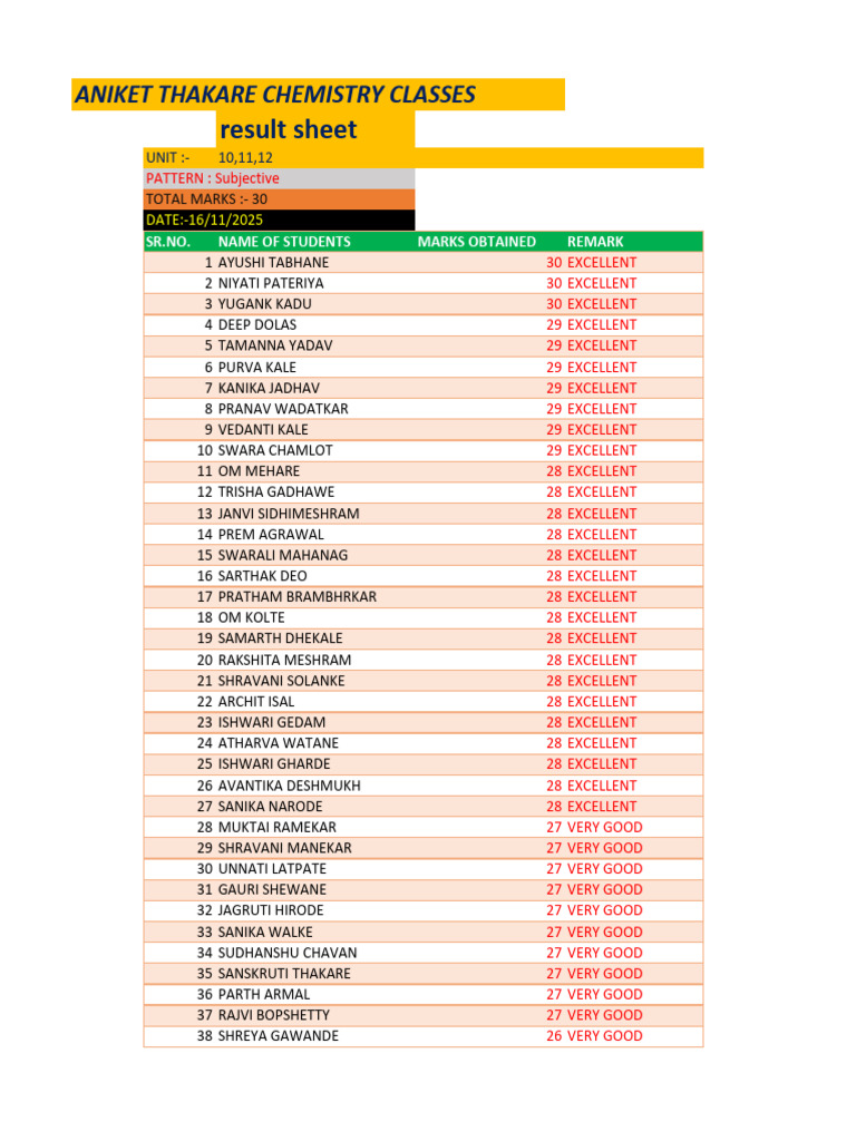16 Nov Unit Test Result | PDF