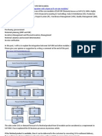 MyNotes MM Integration With SDPPFI