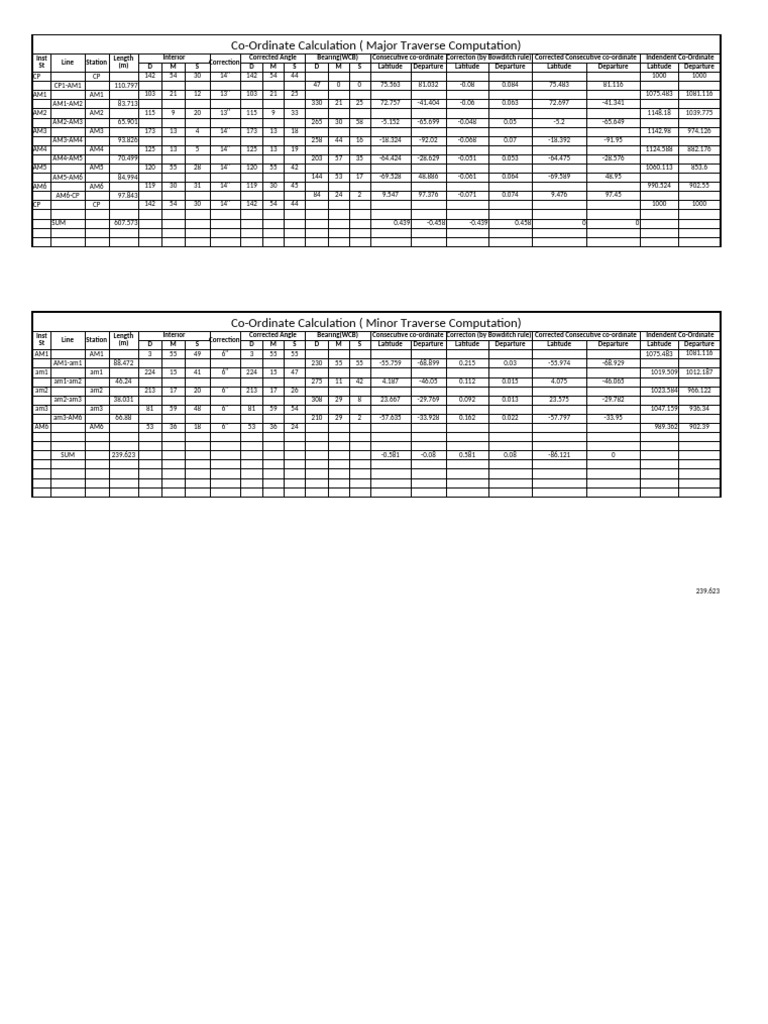 Major and Minor Traverse Computation | PDF | Elementary Geometry ...