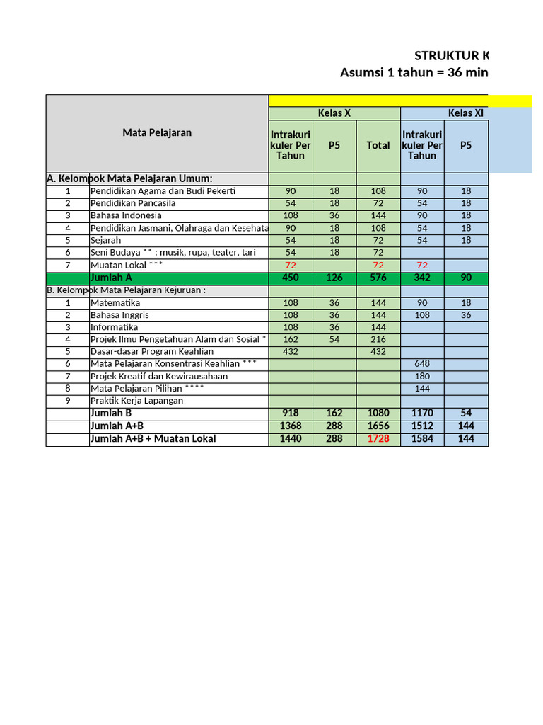 Struktur Kurikulum MPLB SMKN 11 Buntok | PDF