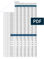 PROFIT RATES Certificates