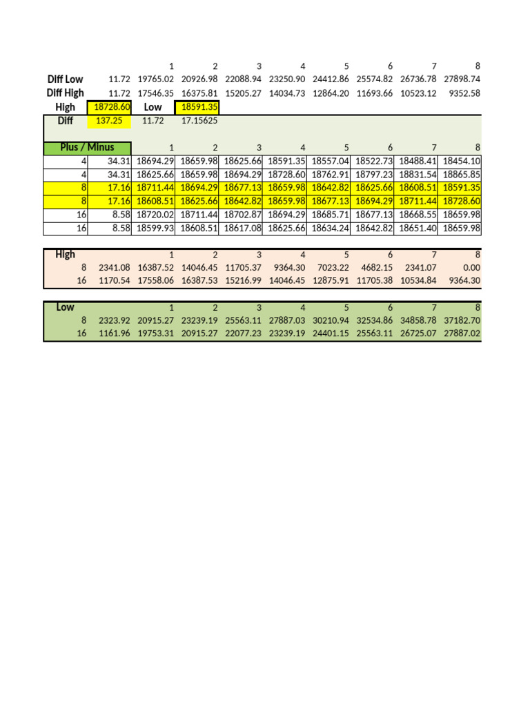 SR Levels | PDF