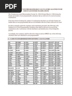 Download Updated List of Non-programmable Calculators by Jenica Deguzman SN95732798 doc pdf