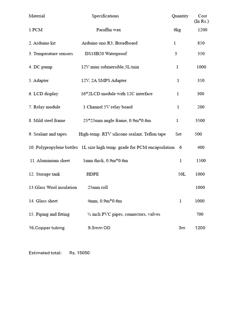 Material Cost Breakdown for Project | PDF