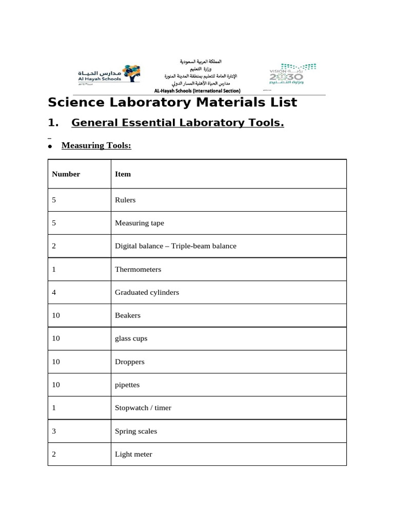 Essential Science Lab Materials List | PDF | Potassium | Chemistry
