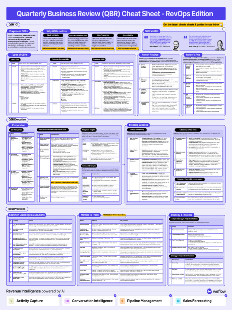 6800d1db6c0d63fe77631623 - Quarterly Business Review (QBR) Cheat Sheet ...