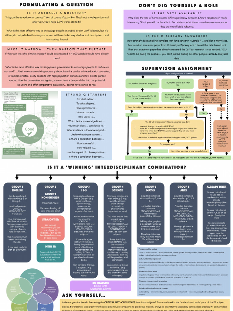 EE Launch Sheet For Students | PDF