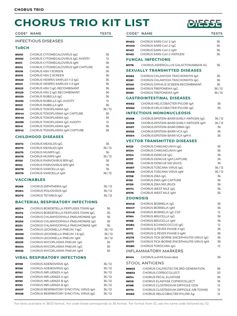 CHORUS Infectious Disease Test Codes | PDF | Immunoglobulin G | Influenza