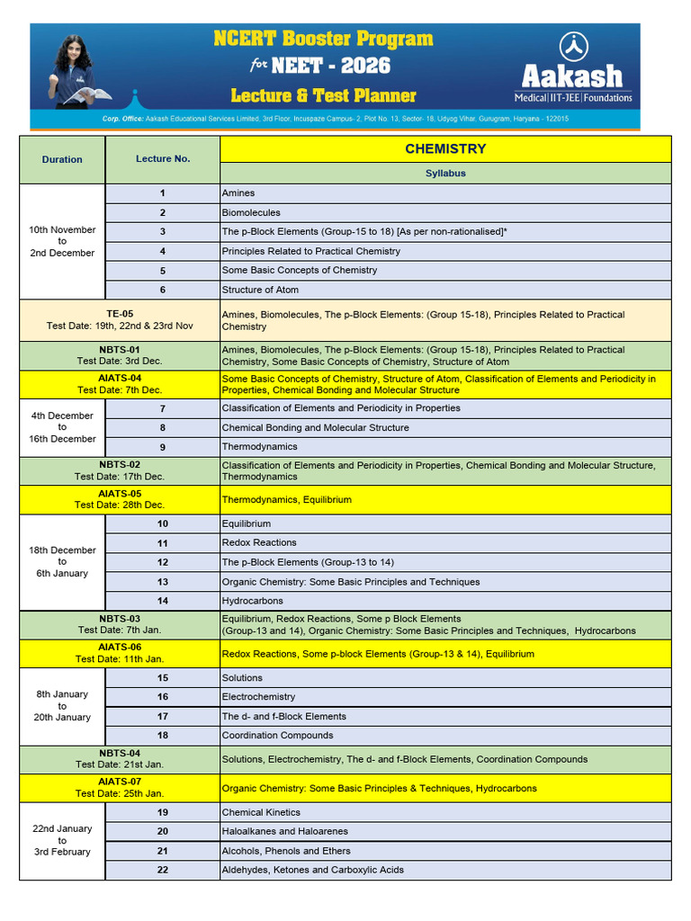 NEET 2026 Complete Chemistry Syllabus | PDF | Chemistry | Organic Chemistry