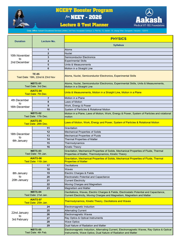 NEET 2026 Physics Complete Syllabus | PDF | Electromagnetic Radiation ...