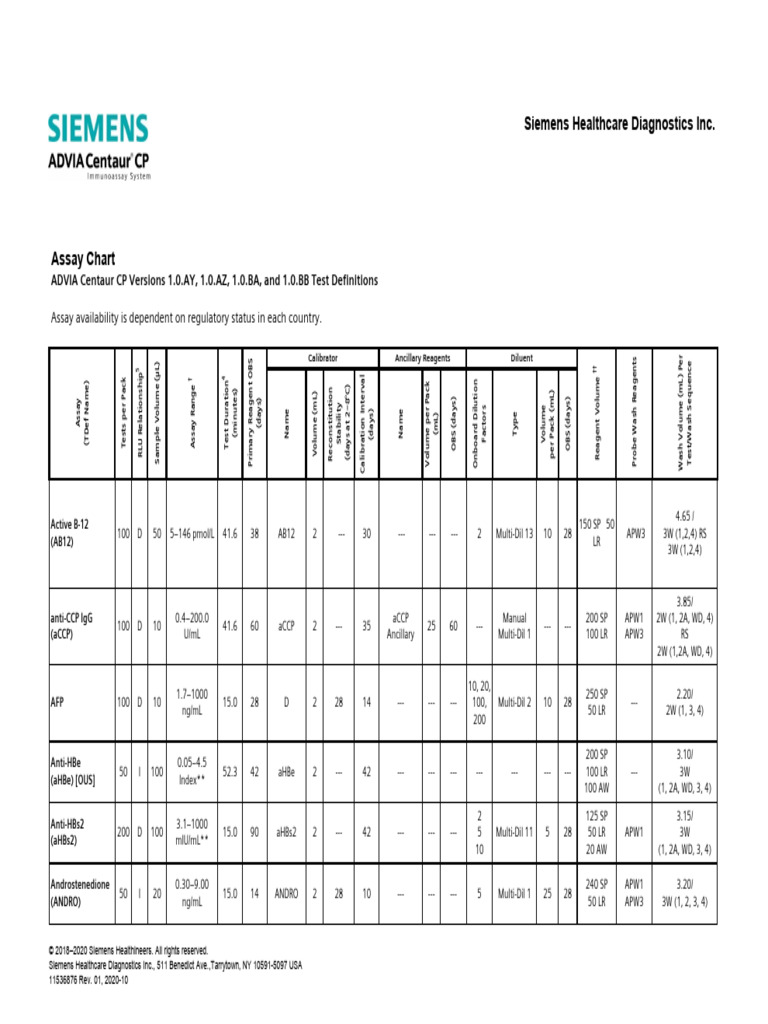 Assay Chart Advia CP | PDF | Laboratories | Laboratory Techniques