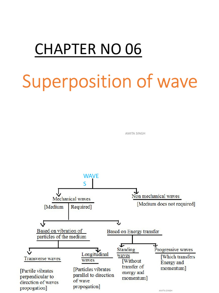 Superposition of Waves L 1 | PDF | Waves | Sound