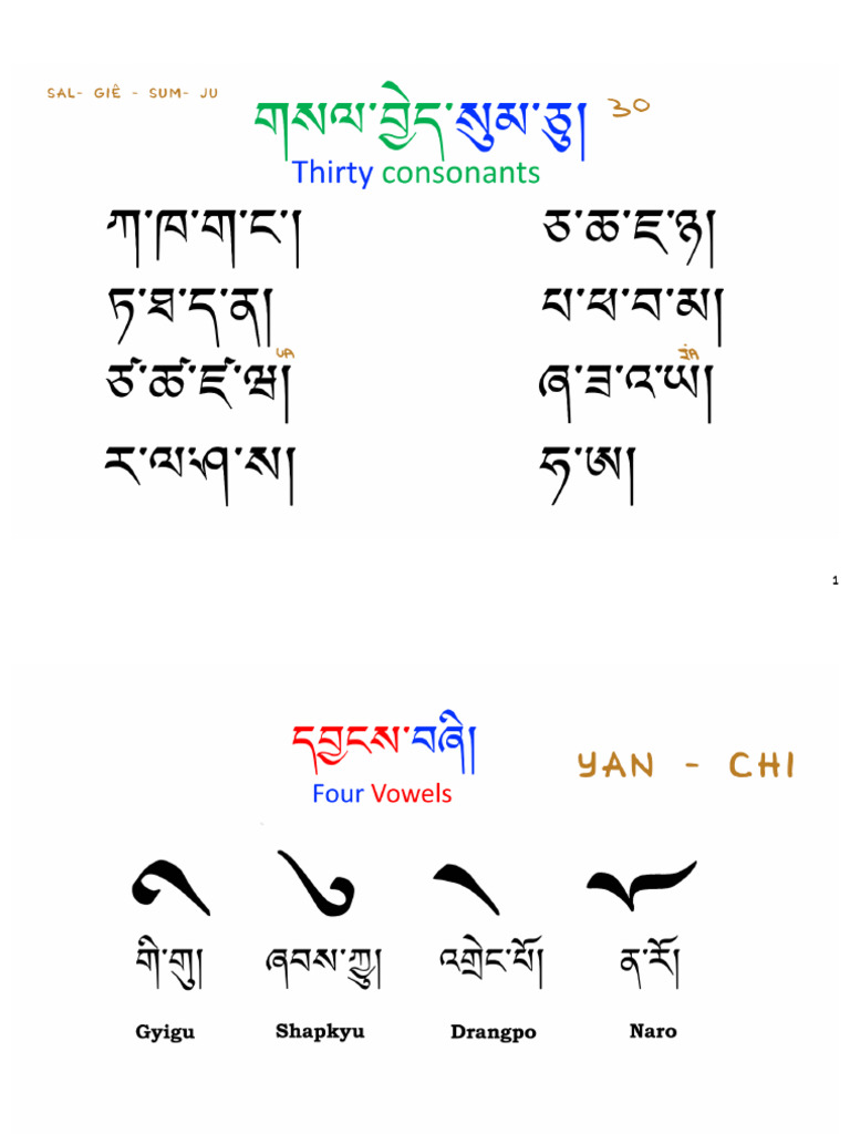 Basic Tibetan Grammar and Scripts | PDF