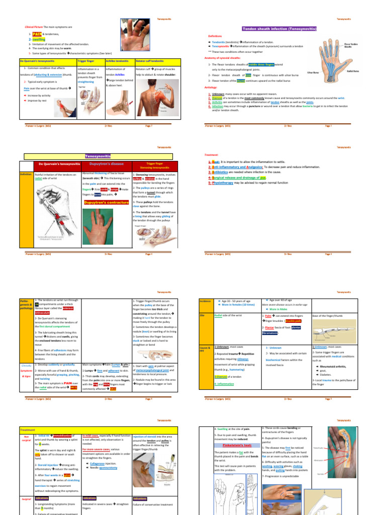 Understanding Tenosynovitis Symptoms & Treatment | PDF | Hand ...