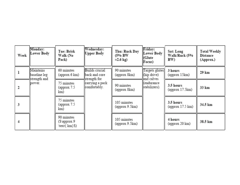 Weekly Strength and Ruck Training Plan | PDF