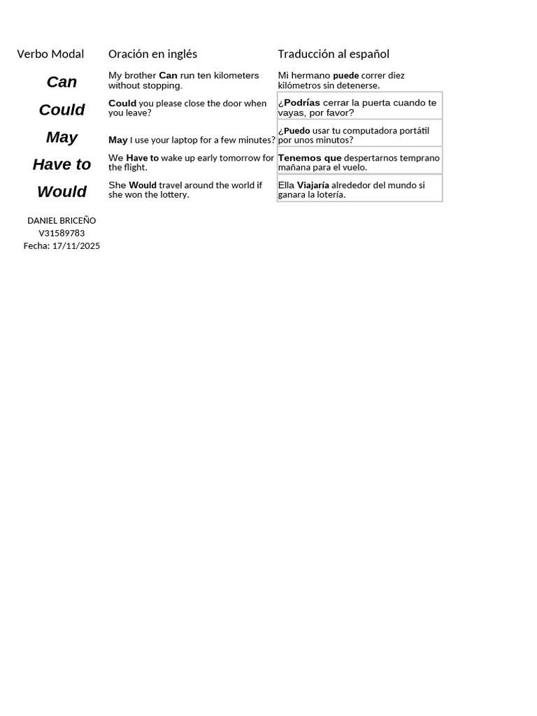 Ejemplos de Verbos Modales en Inglés | PDF