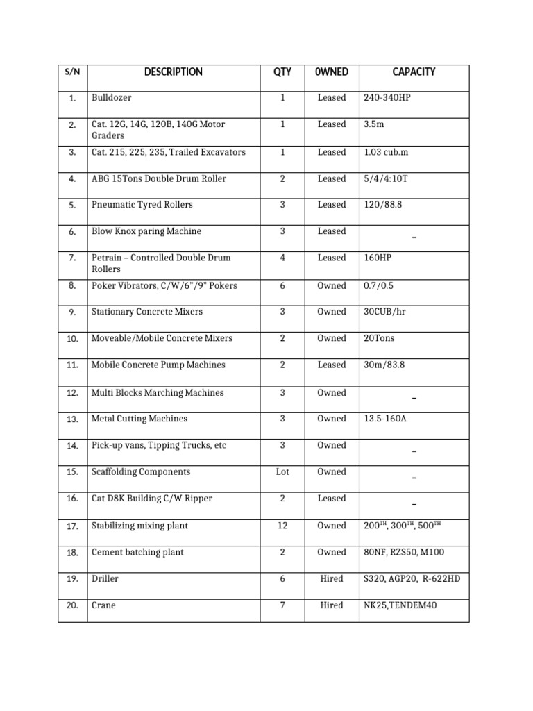 Construction Equipment Inventory List | PDF